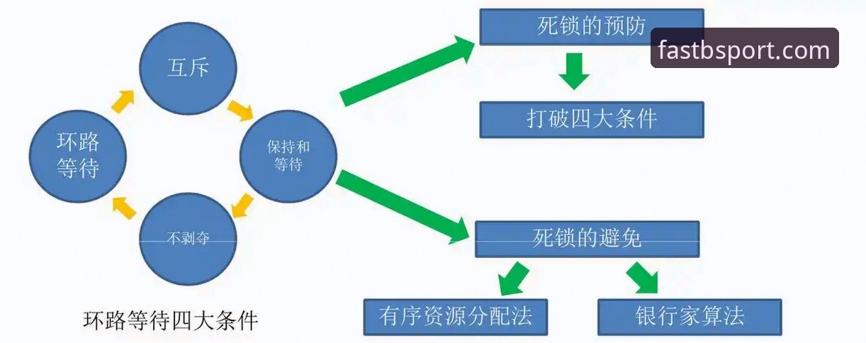 BSPORT官网登录入口实用指南：安全快捷的技术评测与操作必备知识