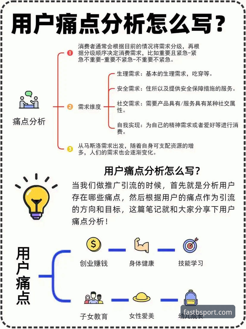 BSPORT体育平台用户体验痛点深度分析：用户指南常见问题全面解析