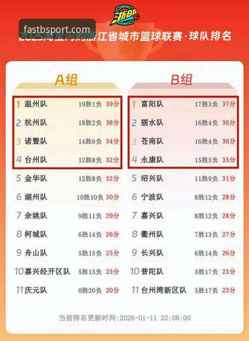 浙江加时逆转宁波晋级八强——BSPORT体育官网观赛体验与实用指南